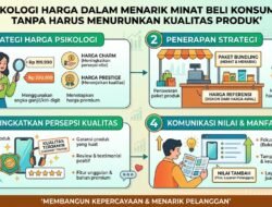 Psikologi Harga Dalam Menarik Minat Beli Konsumen Tanpa Harus Menurunkan Kualitas Produk