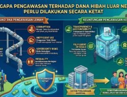 Mengapa Pengawasan Terhadap Dana Hibah Luar Negeri Perlu Dilakukan Secara Ketat
