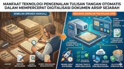 Manfaat Teknologi Pengenalan Tulisan Tangan Otomatis Dalam Mempercepat Digitalisasi Dokumen Arsip Sejarah